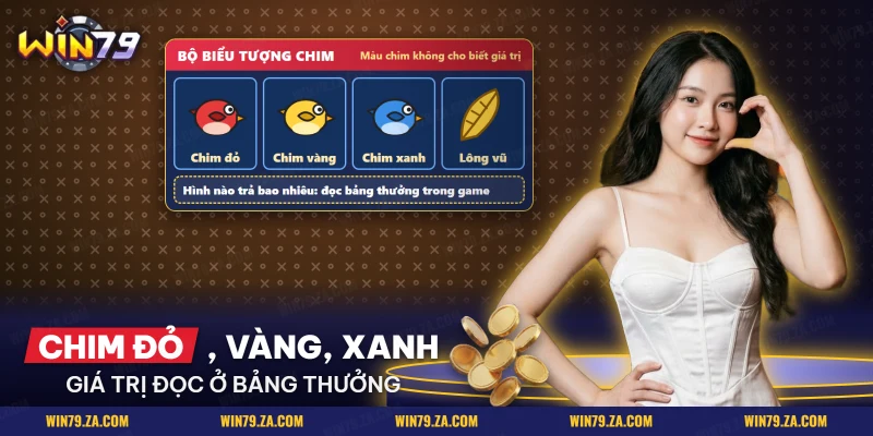 Các biểu tượng chim đỏ, chim vàng, chim xanh và lông vũ của slot Angry Birds