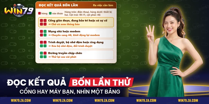 Bảng đọc kết quả bốn lần thử khi Win79 bảo trì để tách lỗi cổng khỏi lỗi máy