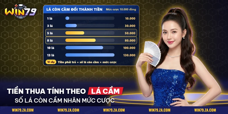 Bảng đổi số lá còn cầm thành khoản tiền phải trả trong Tiến lên đếm lá