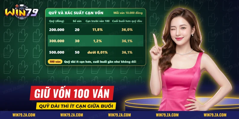 Bảng quỹ và xác suất cạn vốn sau một buổi nhiều ván Drop Ball