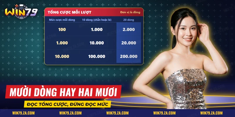 Bảng so sánh tổng cược của mười dòng và hai mươi dòng ở slot chim giận dữ