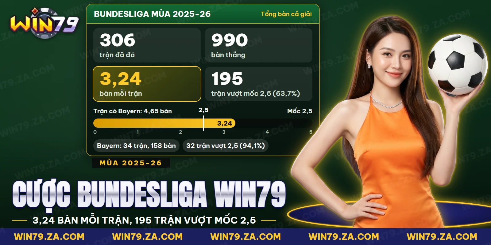 Cược Bundesliga Win79 với các trận tổng bàn cao của giải vô địch Đức