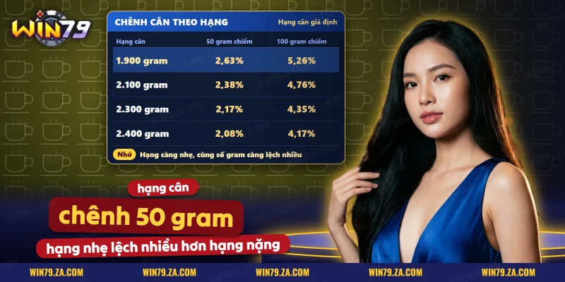 Bảng tỷ lệ chênh cân theo từng hạng cân của gà đá cựa sắt