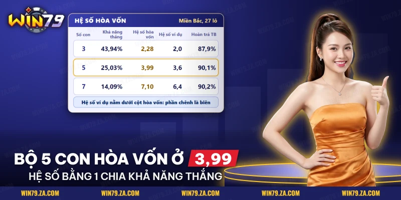 Khả năng thắng và hệ số hòa vốn của lô trượt theo số con trong bộ