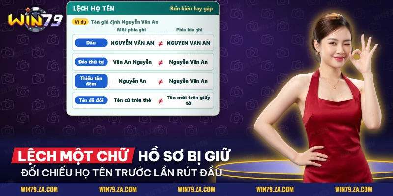 Bốn kiểu lệch họ tên cần soát khi xác minh tài khoản Win79 gồm dấu, thứ tự, tên đệm và tên đã đổi