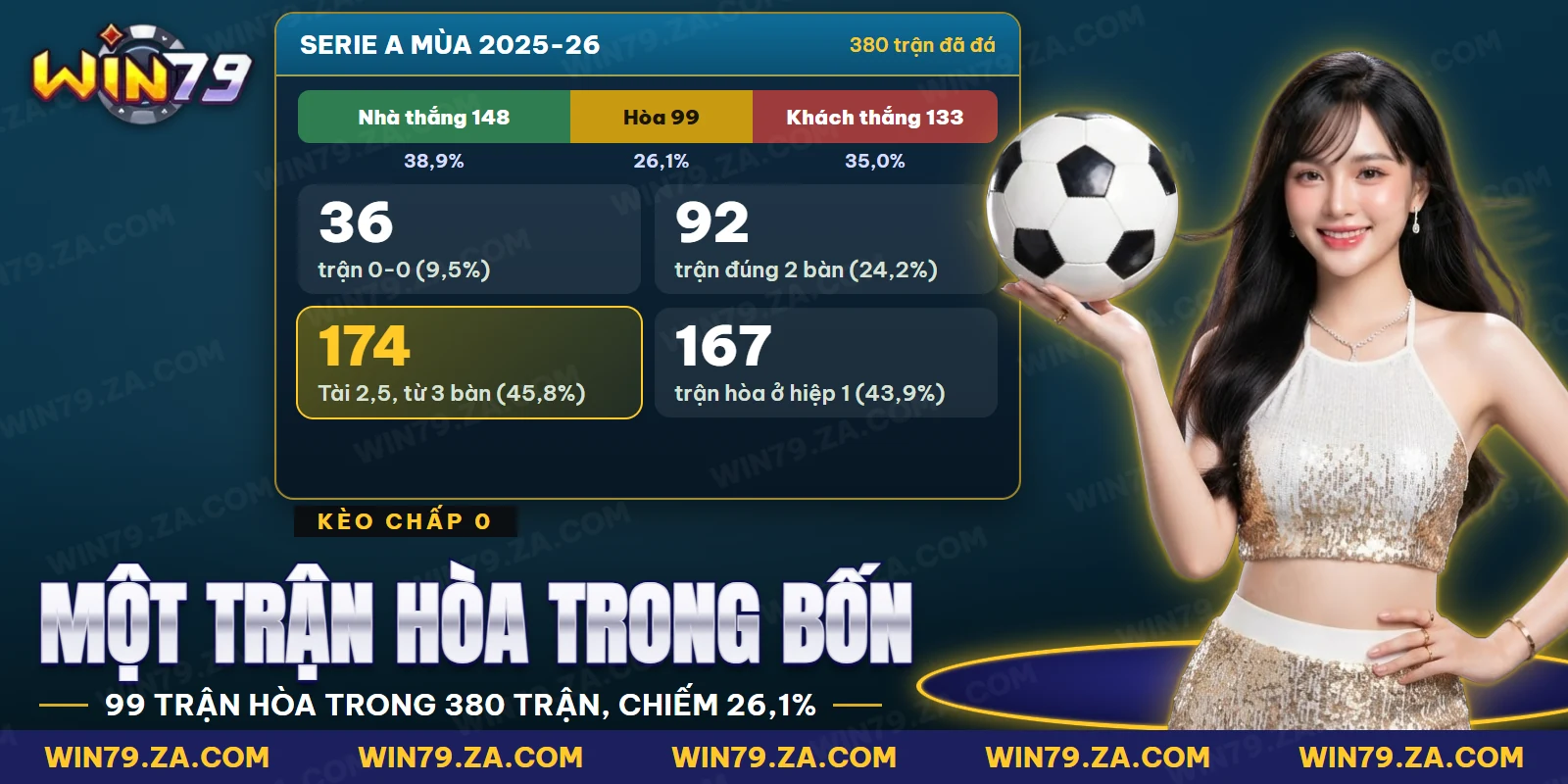 Thống kê kết quả thắng, hòa, thua và tổng bàn của một mùa Serie A