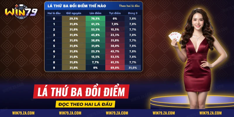 Khả năng lá thứ ba trong bài cào giữ, tăng hoặc làm tụt điểm của hai lá đầu