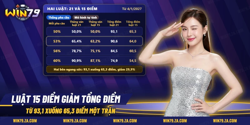 So sánh hai luật ván của cầu lông về xác suất thắng ván và tổng điểm cả trận