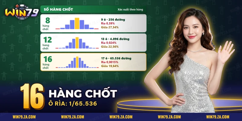 Xác suất bóng Plinko rơi vào ô ngoài cùng và ô giữa theo từng số hàng chốt