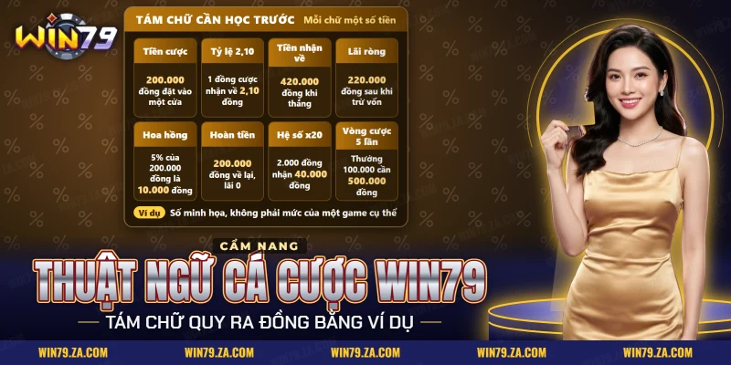 Thuật ngữ cá cược cơ bản cho người mới chơi Win79 gồm tám chữ, mỗi chữ có một ví dụ bằng số tiền