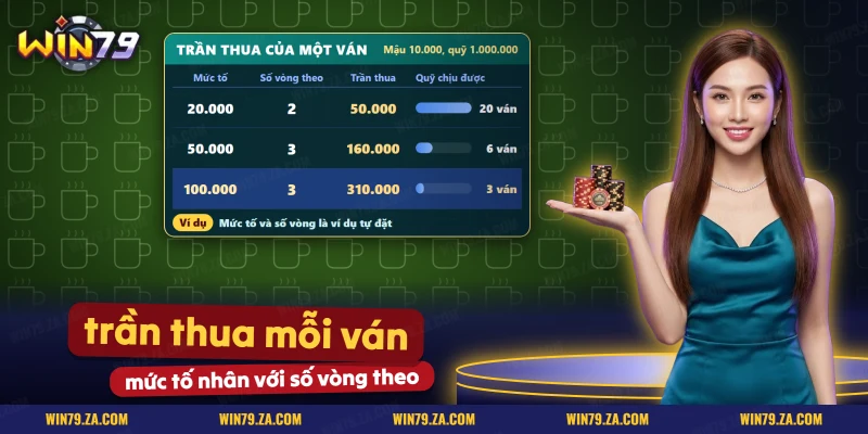 Bảng trần thua của một ván cào tố theo mức tố và số vòng bạn theo