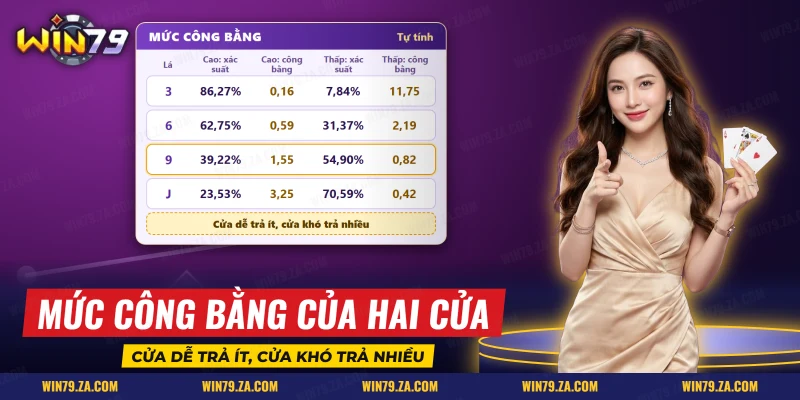Mức công bằng của hai cửa trong Cao thấp theo từng lá đang hiện