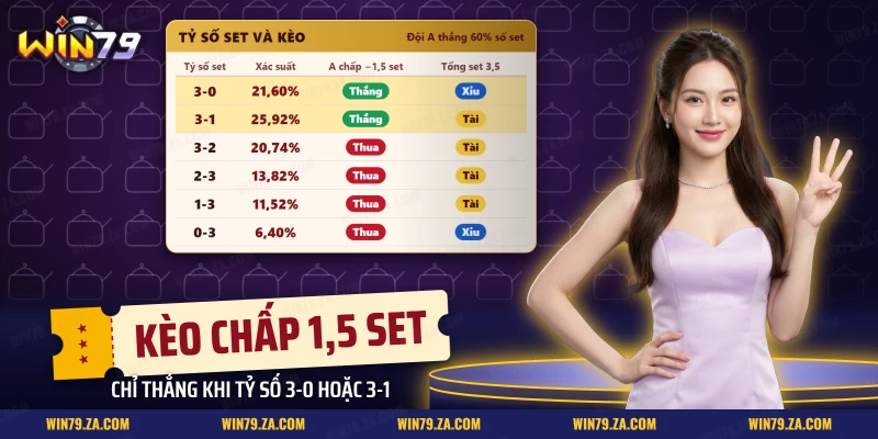 Bảng các tỷ số set có thể có của một trận bóng chuyền cùng kết quả kèo chấp set và tổng set