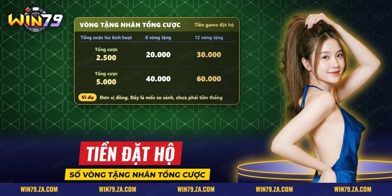 Bảng vòng thưởng quy đổi số vòng tặng nhân tổng cược của slot Metal Slug