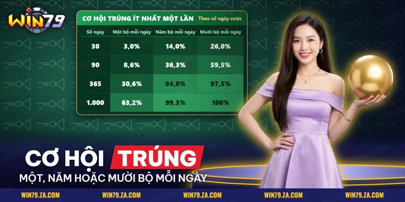 Bảng xác suất trúng ba càng sau nhiều ngày với một, năm và mười bộ mỗi ngày