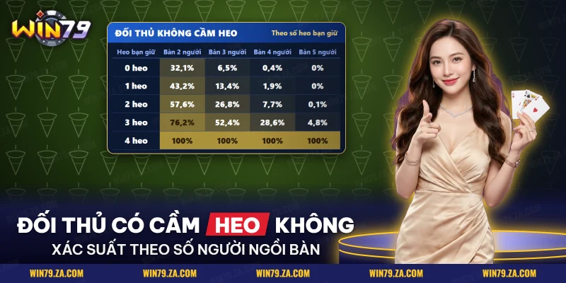 Bảng xác suất đối thủ không cầm heo trong Sâm lốc theo số heo bạn giữ và số người ngồi bàn