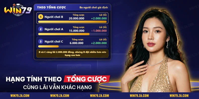 Bảng xếp hạng ba người chơi mẫu trong sự kiện Vua Tài Xỉu tính theo tổng cược, không theo lãi lỗ